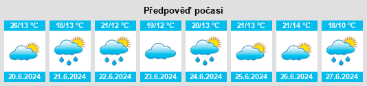 Výhled počasí pro místo Lilongwe District na Slunečno.cz