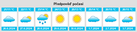 Výhled počasí pro místo Karonga District na Slunečno.cz