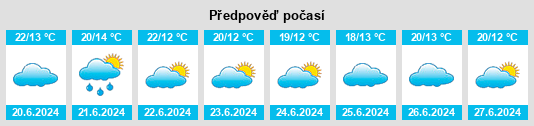 Výhled počasí pro místo Kamlembo na Slunečno.cz