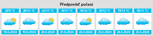 Výhled počasí pro místo Dowa District na Slunečno.cz