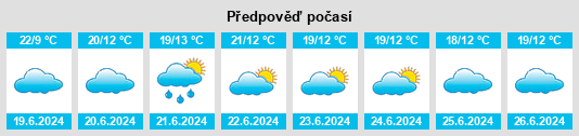 Výhled počasí pro místo Dowa na Slunečno.cz