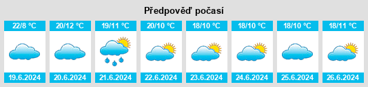 Výhled počasí pro místo Dedza District na Slunečno.cz