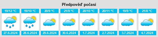 Výhled počasí pro místo Chiradzulu na Slunečno.cz
