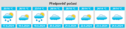Výhled počasí pro místo Chipyela na Slunečno.cz