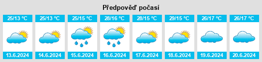 Výhled počasí pro místo Chinemba na Slunečno.cz