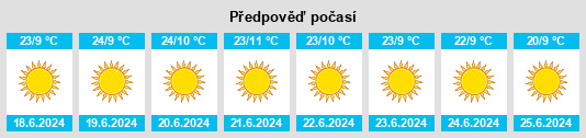 Výhled počasí pro místo Werda na Slunečno.cz