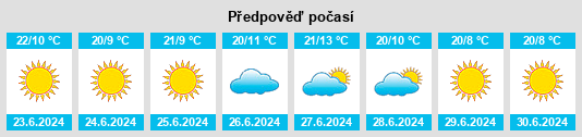 Výhled počasí pro místo Tshabong na Slunečno.cz