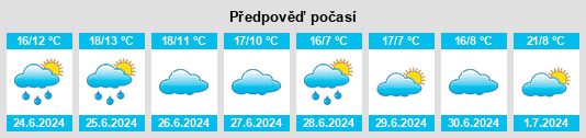 Výhled počasí pro místo Tonota na Slunečno.cz