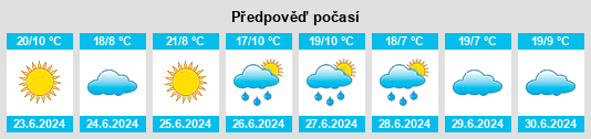 Výhled počasí pro místo Tamasane na Slunečno.cz