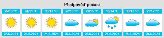 Výhled počasí pro místo Sua na Slunečno.cz