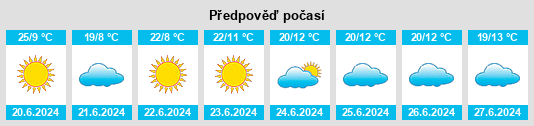 Výhled počasí pro místo Makobeng na Slunečno.cz