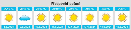 Výhled počasí pro místo Maun na Slunečno.cz