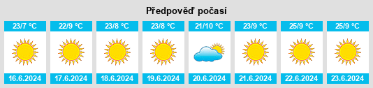 Výhled počasí pro místo Mathakola na Slunečno.cz