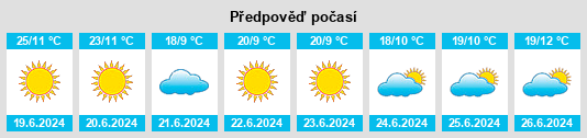 Výhled počasí pro místo Masunga na Slunečno.cz