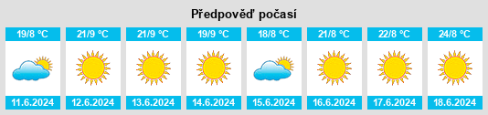 Výhled počasí pro místo Makaleng na Slunečno.cz