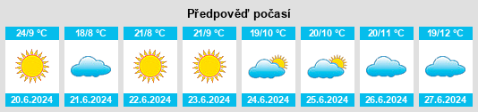 Výhled počasí pro místo Maapi na Slunečno.cz
