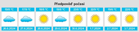 Výhled počasí pro místo Letlhakeng na Slunečno.cz