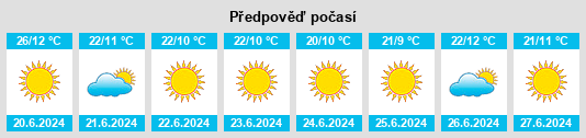 Výhled počasí pro místo Letlhakane na Slunečno.cz