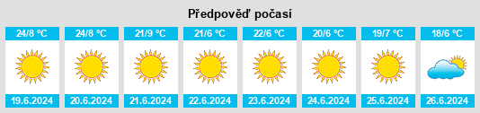Výhled počasí pro místo Lenchwe Le Tau na Slunečno.cz