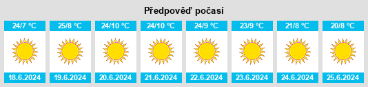 Výhled počasí pro místo Lehututu na Slunečno.cz