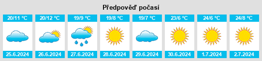 Výhled počasí pro místo Letsheng na Slunečno.cz
