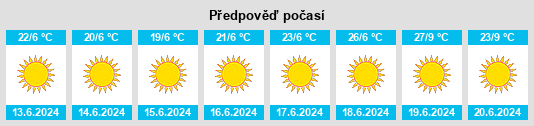 Výhled počasí pro místo Kweneng District na Slunečno.cz