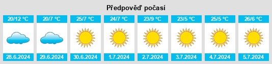 Výhled počasí pro místo Kurametsi na Slunečno.cz