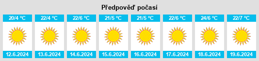 Výhled počasí pro místo Kopong na Slunečno.cz