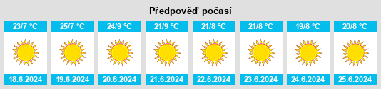 Výhled počasí pro místo Khudumelapye na Slunečno.cz
