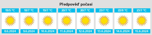 Výhled počasí pro místo Khakhea na Slunečno.cz