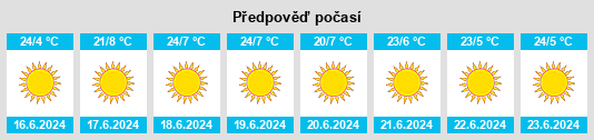 Výhled počasí pro místo Kgatleng District na Slunečno.cz