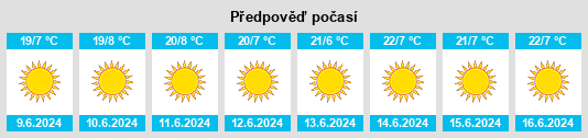 Výhled počasí pro místo Kgalagadi District na Slunečno.cz