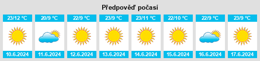 Výhled počasí pro místo Kasane na Slunečno.cz