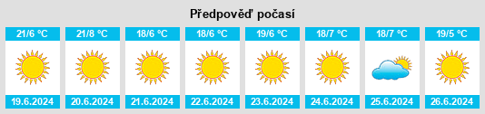 Výhled počasí pro místo Kanye na Slunečno.cz