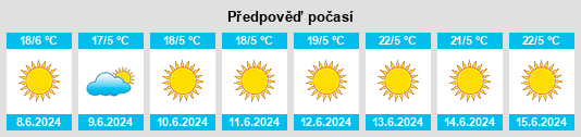 Výhled počasí pro místo Gaborone na Slunečno.cz