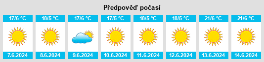 Výhled počasí pro místo Borakalalop Camp na Slunečno.cz