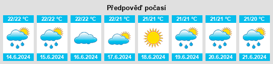 Výhled počasí pro místo Vacoas na Slunečno.cz