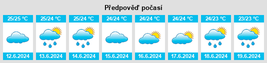 Výhled počasí pro místo Trou d’Eau Douce na Slunečno.cz