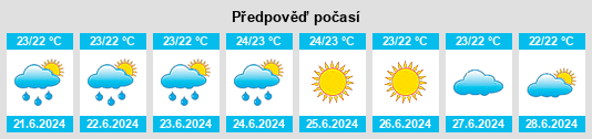 Výhled počasí pro místo Souillac na Slunečno.cz