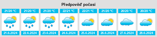 Výhled počasí pro místo Saint Pierre na Slunečno.cz