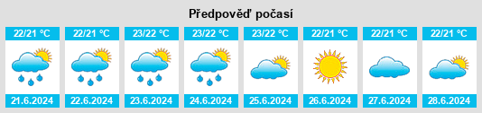 Výhled počasí pro místo Saint Hubert na Slunečno.cz