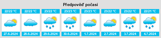 Výhled počasí pro místo Sainte Croix na Slunečno.cz