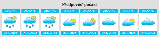 Výhled počasí pro místo Roche Terre na Slunečno.cz