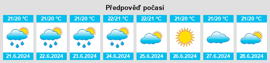 Výhled počasí pro místo Rivière du Poste na Slunečno.cz