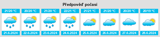 Výhled počasí pro místo Providence na Slunečno.cz