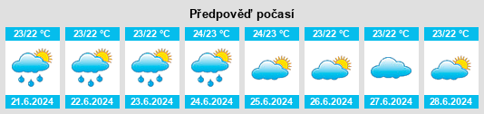 Výhled počasí pro místo Poste de Flacq na Slunečno.cz