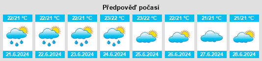 Výhled počasí pro místo Port Louis District na Slunečno.cz
