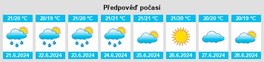 Výhled počasí pro místo Plaines Wilhems District na Slunečno.cz