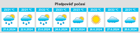 Výhled počasí pro místo Plaine Magnien na Slunečno.cz