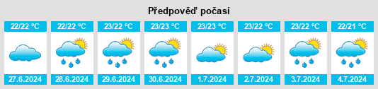 Výhled počasí pro místo Petit Raffray na Slunečno.cz